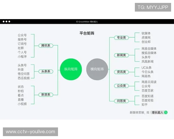新媒体矩阵构建 扩大活动传播声量